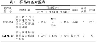 1 ƷƱձ